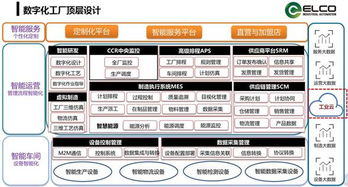 打破数据黑洞，数字工厂走向闭环 数据处理服务的核心价值与实践路径