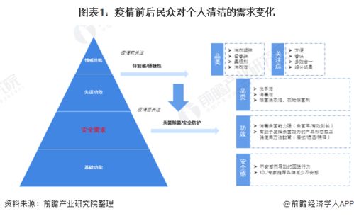 2021年中国个人清洁护理行业发展现状与竞争格局分析 疫情催生的需求爆发与市场变局