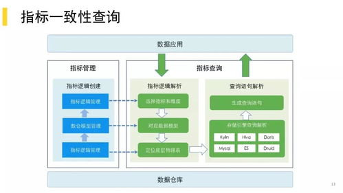 美团，掉进数据治理无止境的坑，我是怎么爬出来的