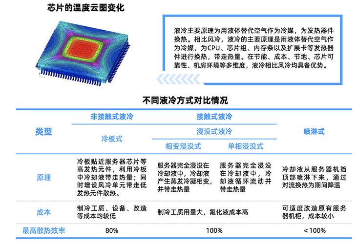 数据中心散热技术经历了